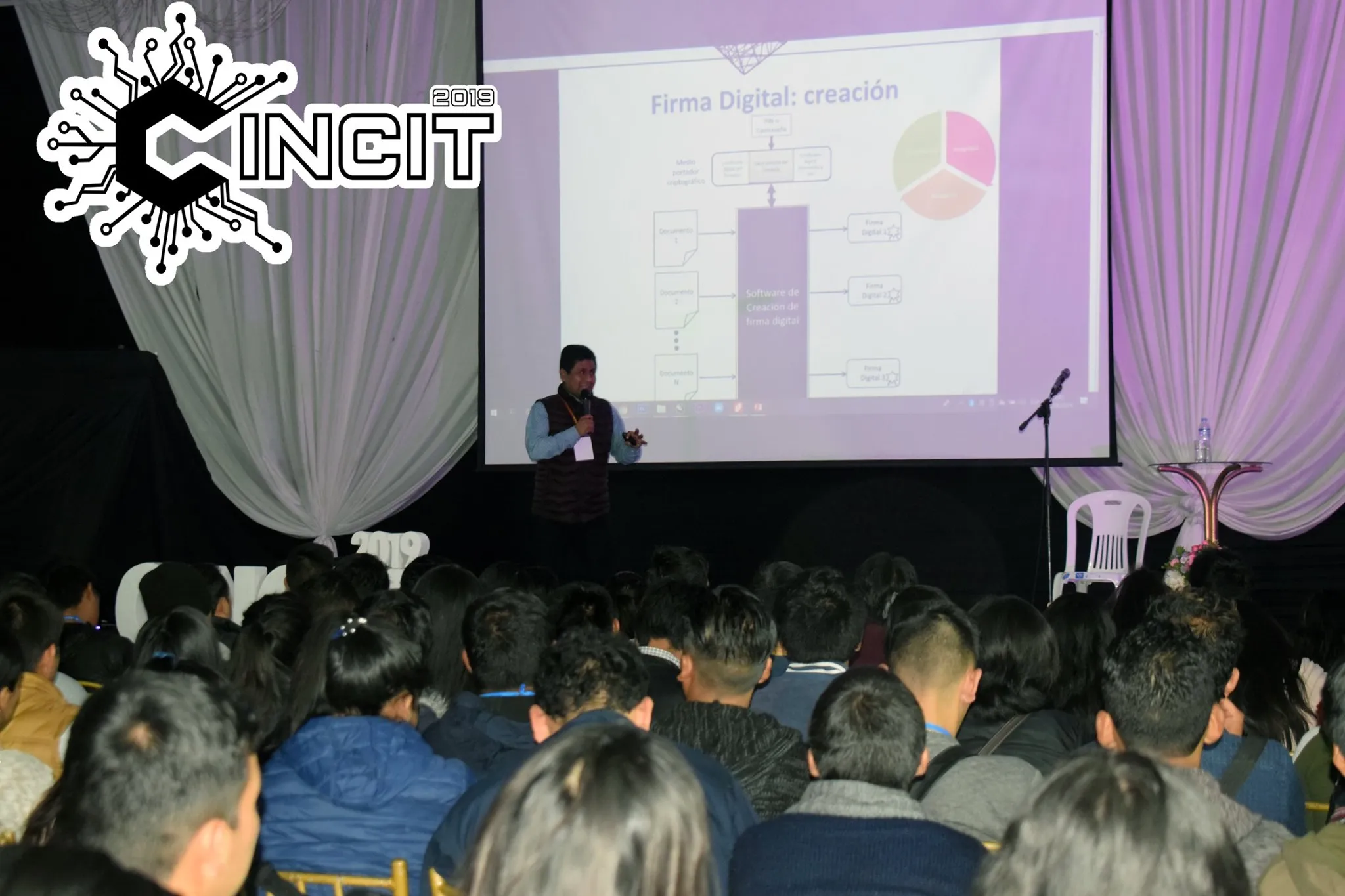 Foto del evento CINCIT